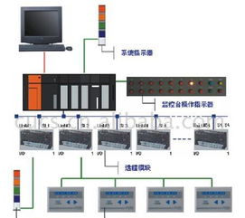 供应设备管理网络监控系统 价格、厂家与软件开发解析